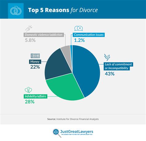gambling and divorce statistics